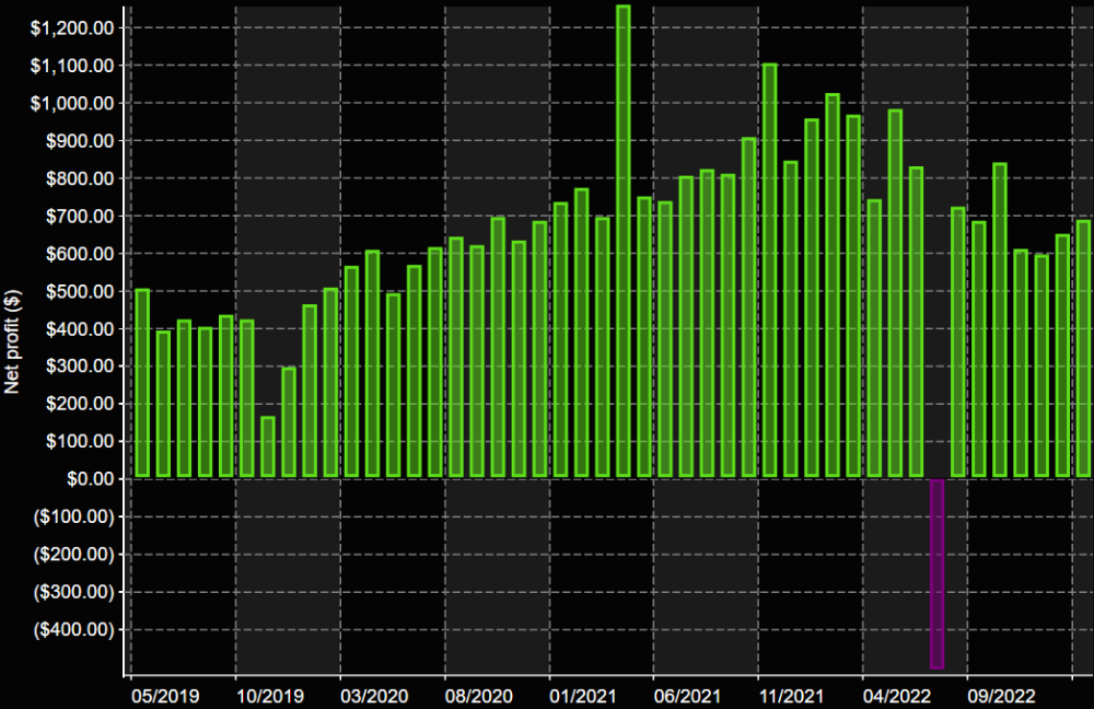 VX9 Monthly Returns